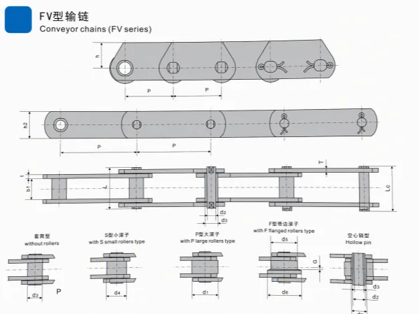 FV Series Conveyor Chain with without rollers, small rollers, large rollers, flanged rollers, and hollow pins