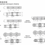 M Series Conveyor Chain with without roller, S type roller, P type roller, wide plate, and F type roller configurations
