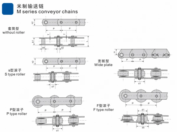 M Series Conveyor Chain with without roller, S type roller, P type roller, wide plate, and F type roller configurations