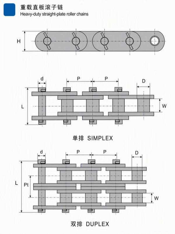 Heavy-Duty Straight-Plate Roller Chain | SIMPLEX & DUPLEX