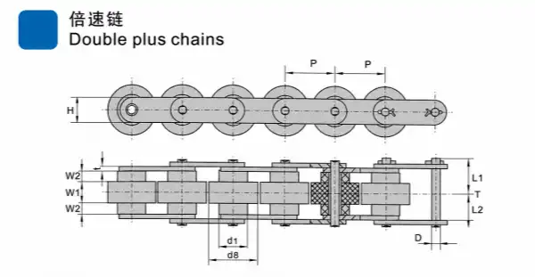 Double plus chain for accumulation conveyor and industrial material transfer systems