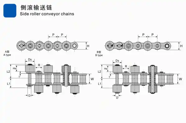 Side roller conveyor chain for accumulation and industrial product transfer systems