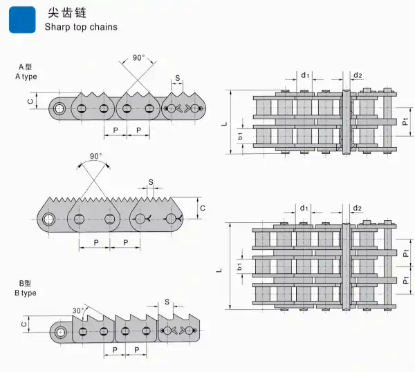 Sharp top chain for timber processing and sawmill conveyor equipment