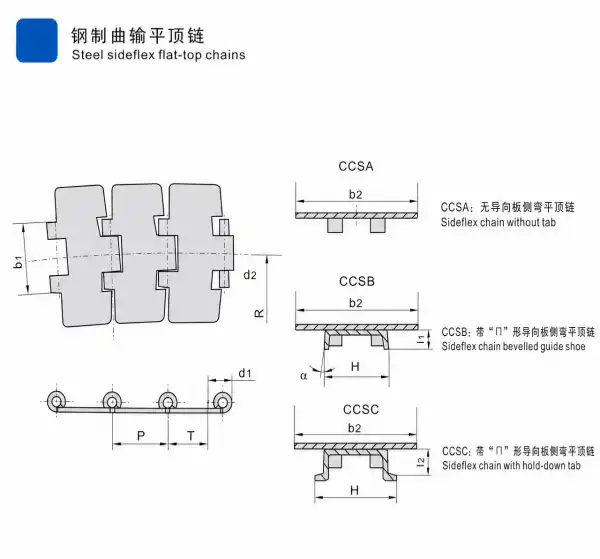 Steel Sideflex Flat-Top Chains for Curved Conveyors