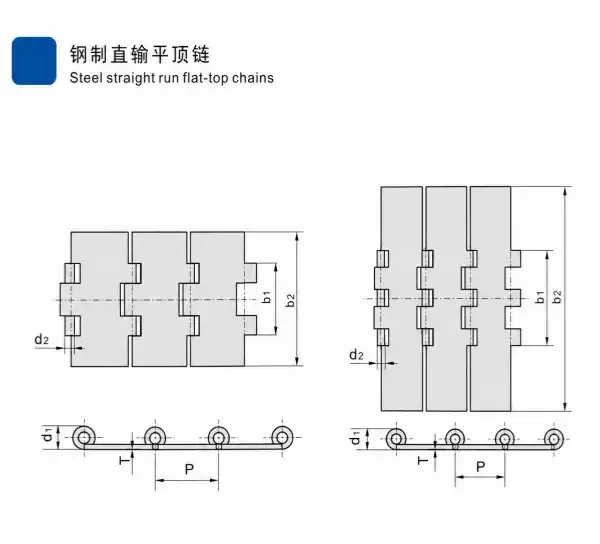 Steel Straight Run Flat-Top Chains C12S–C30D | Standard and Derived Series