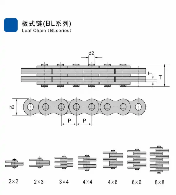 BL Series Leaf Chain | ISO/LH and ANSI/BL Forklift & Lifting Chain